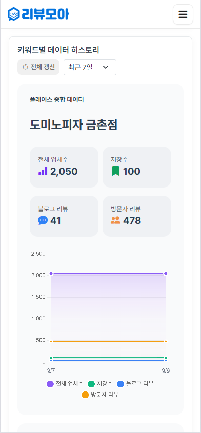 이벤트/룰렛 목업